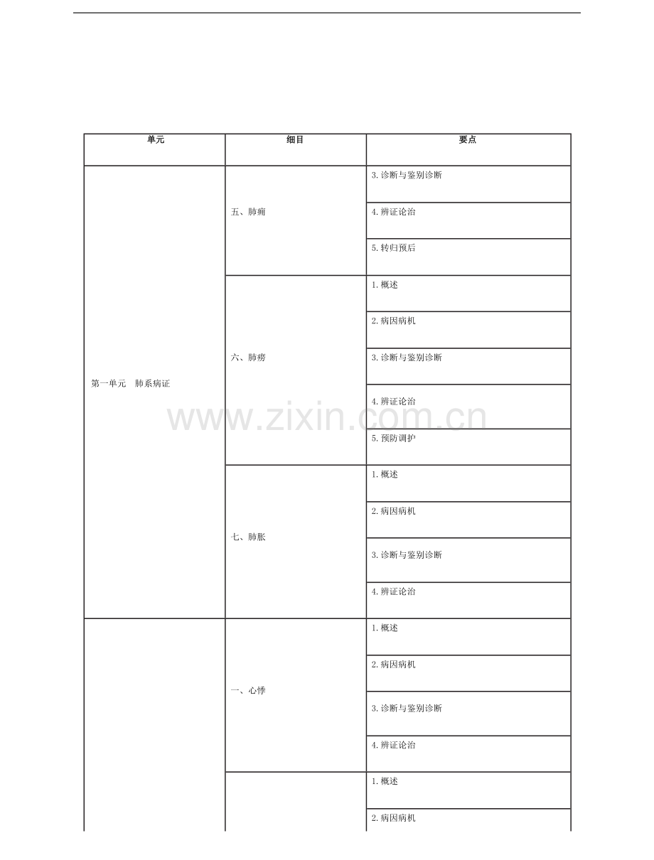 中医助理医师考试《中医内科学》考试大纲2021.docx_第3页