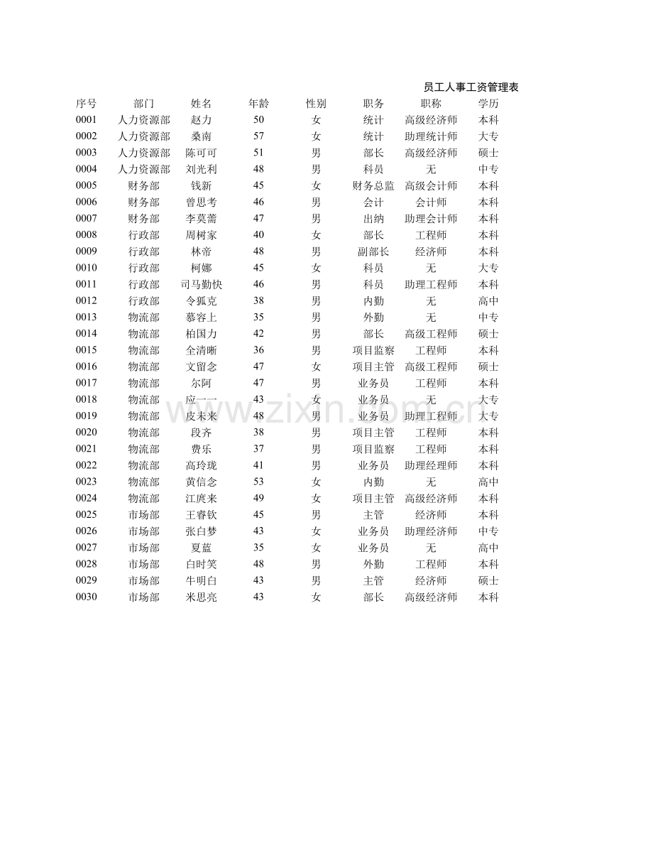 员工人事工资管理表(计算).xlsx_第1页