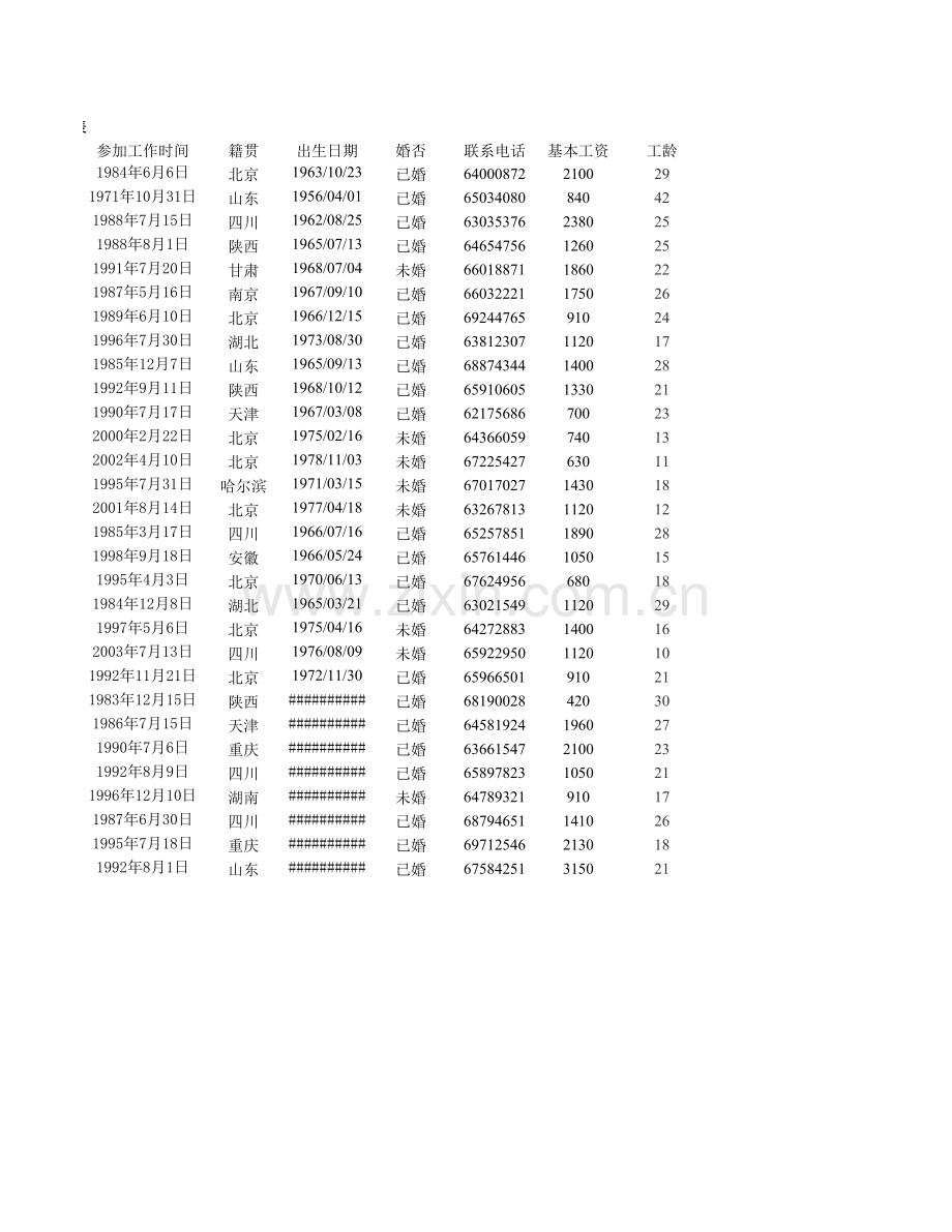 员工人事工资管理表(计算).xlsx_第2页