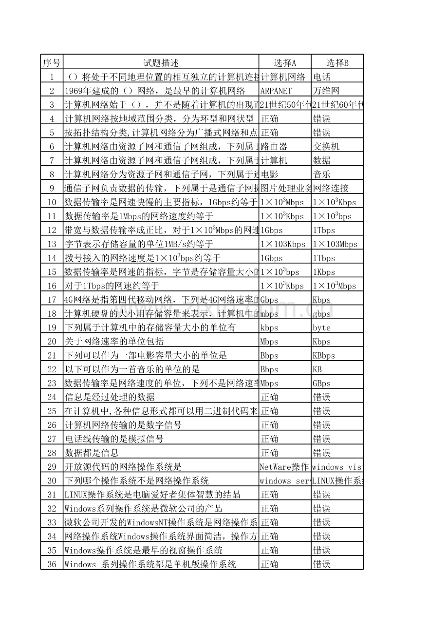 计算机网络基础题库.xls_第1页