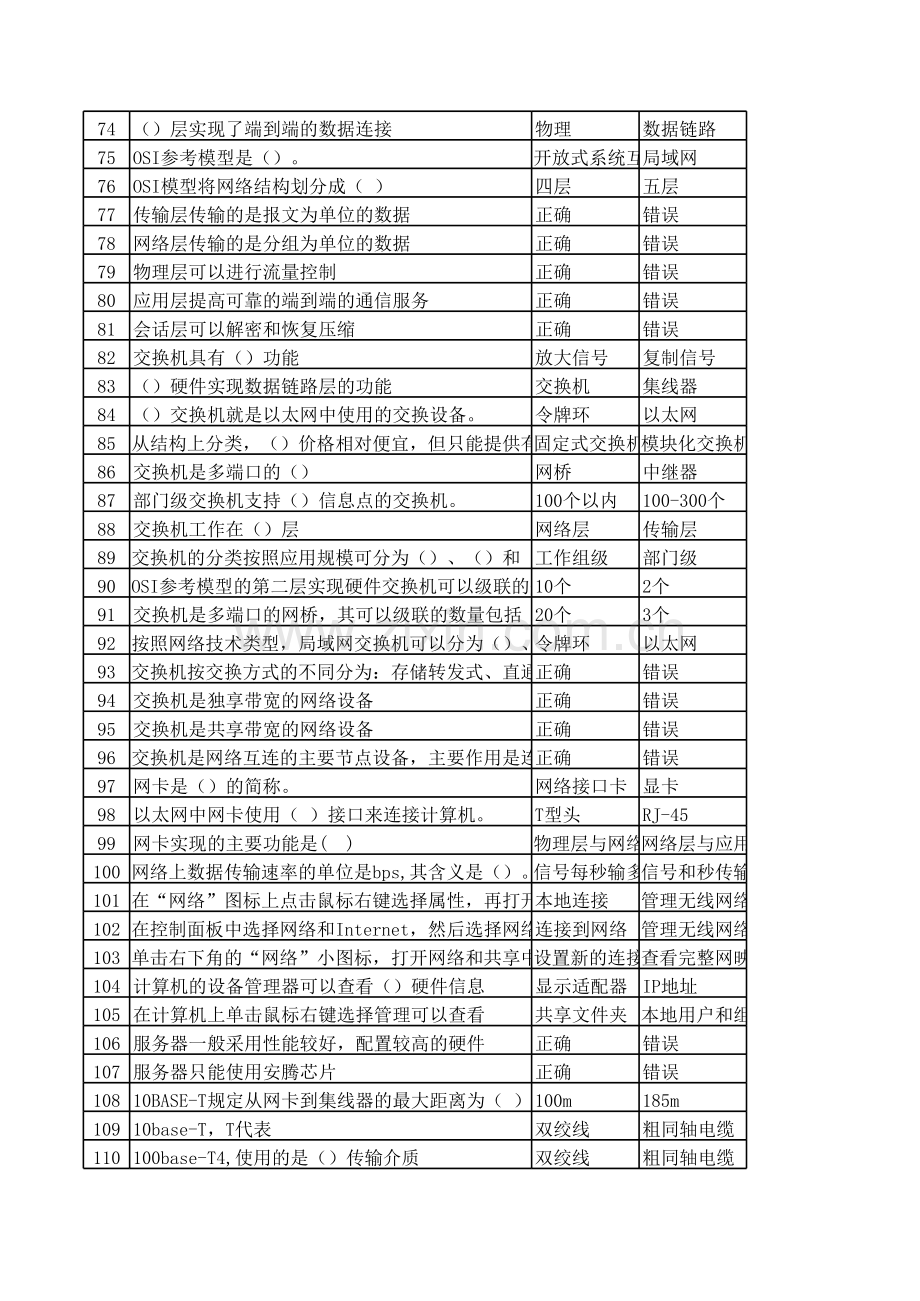 计算机网络基础题库.xls_第3页