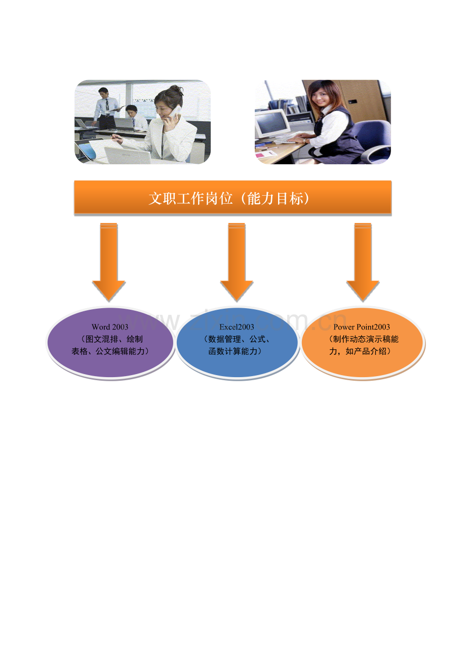 文职工作岗位示意图.docx_第1页