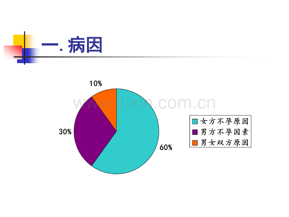 中职《妇产科护理学》PPT教程课件第19章--不孕症及辅助生殖技术的护理.pptx_第3页