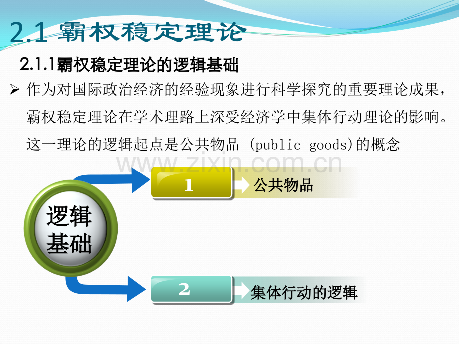 中职国际政治经济学概论PPT2.-第二章.ppt_第3页