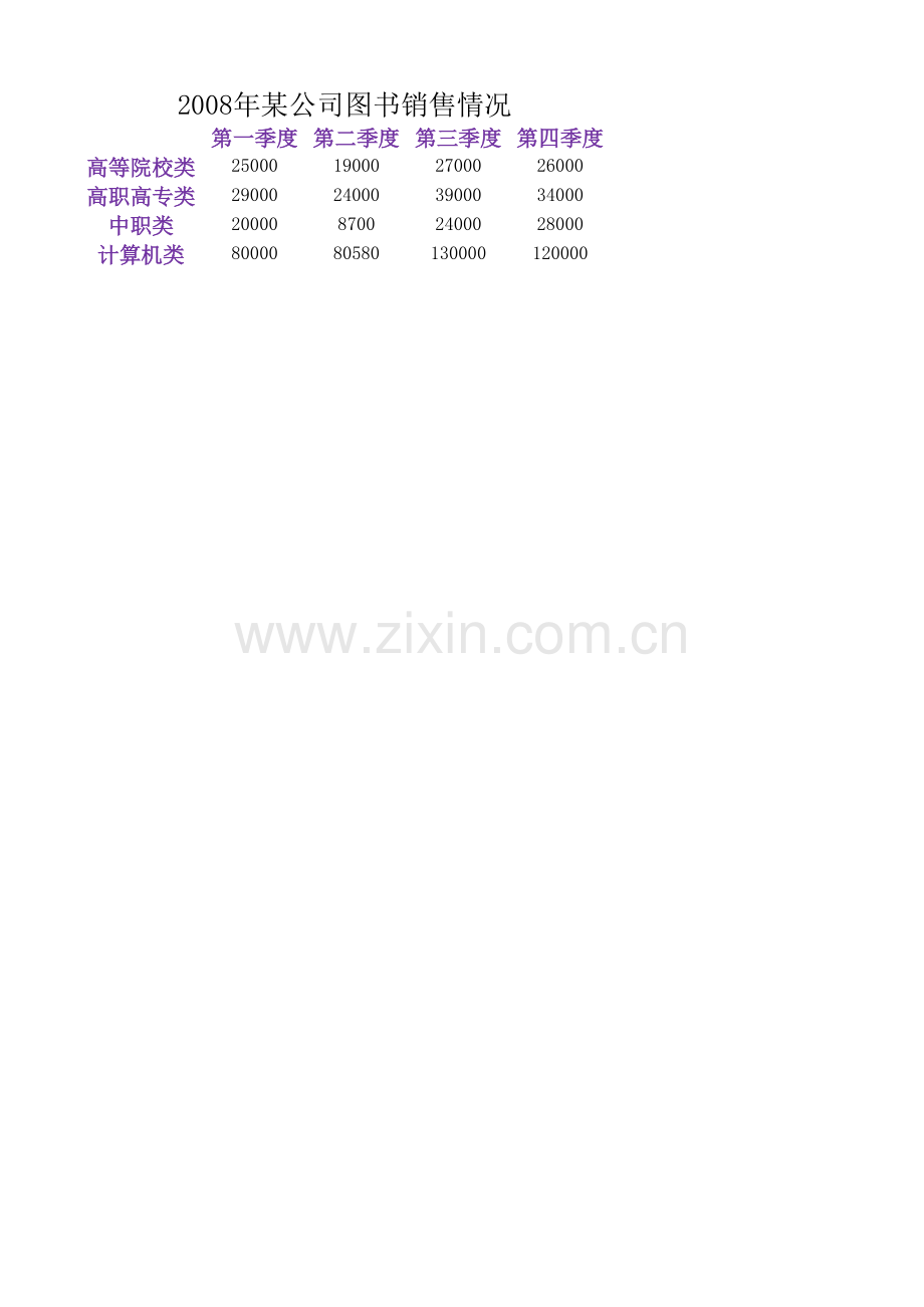 图书销售表.xlsx_第1页