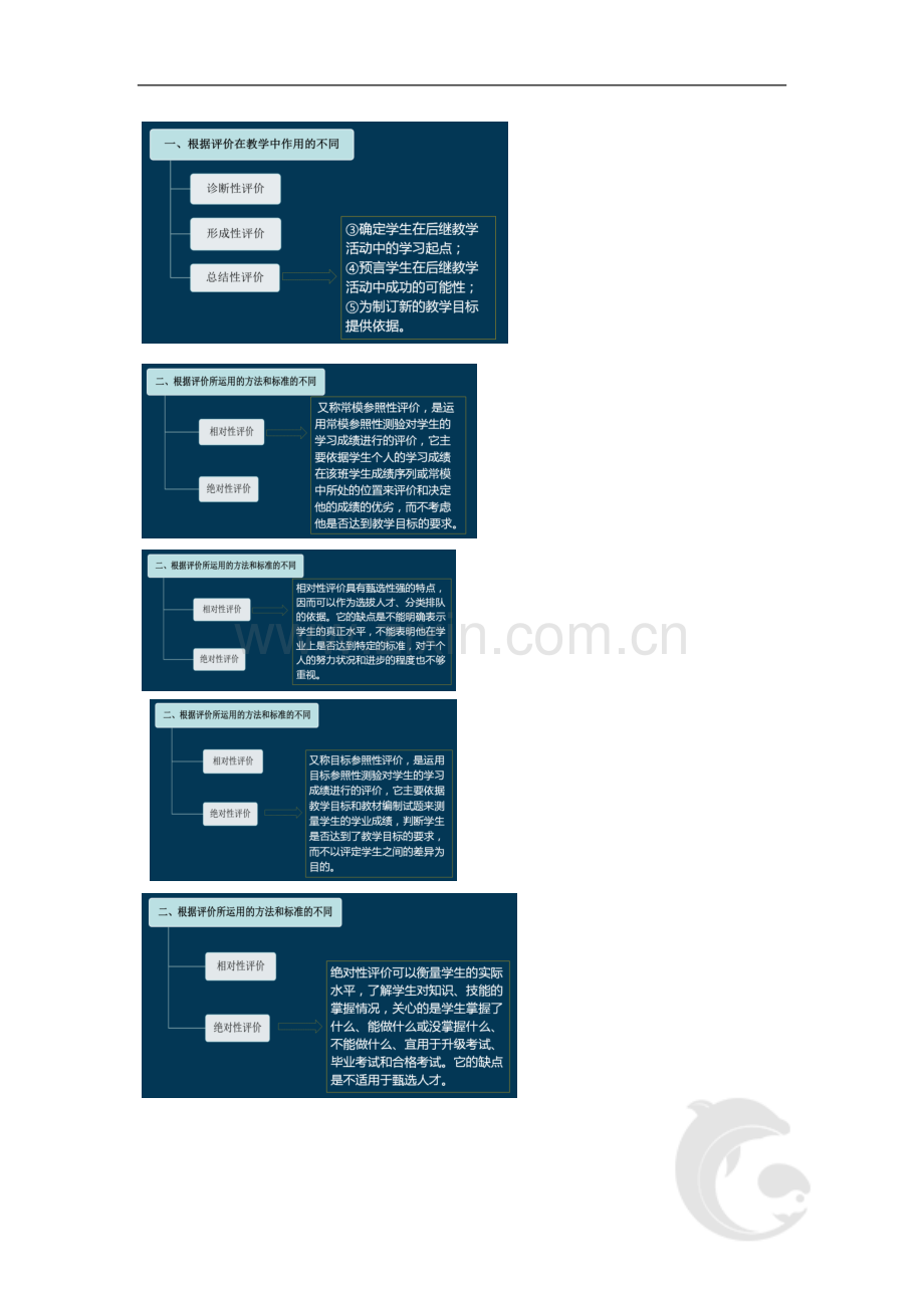 教师资格考试-语文学科知识与教学能力考点归纳32-模块四-教学评价(一).doc_第3页