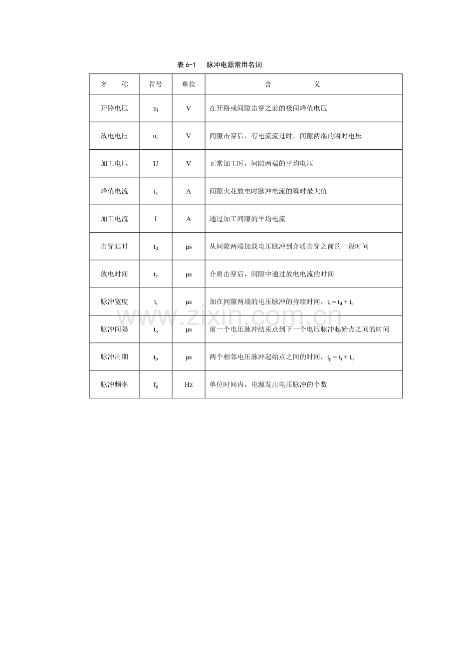 《数控加工编程与操作》参数说明表四.doc_第1页