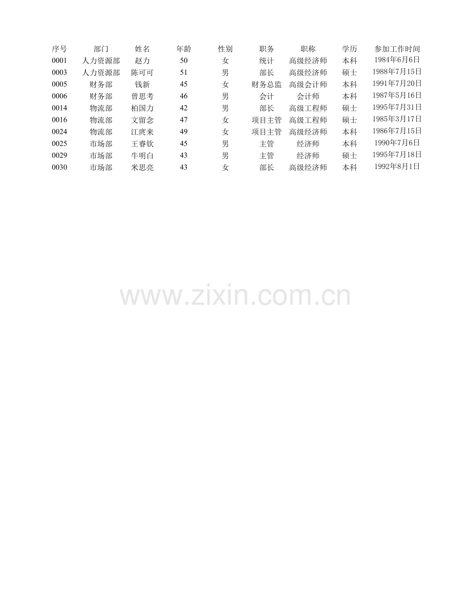 员工人事工资管理表(管理).xlsx_第3页