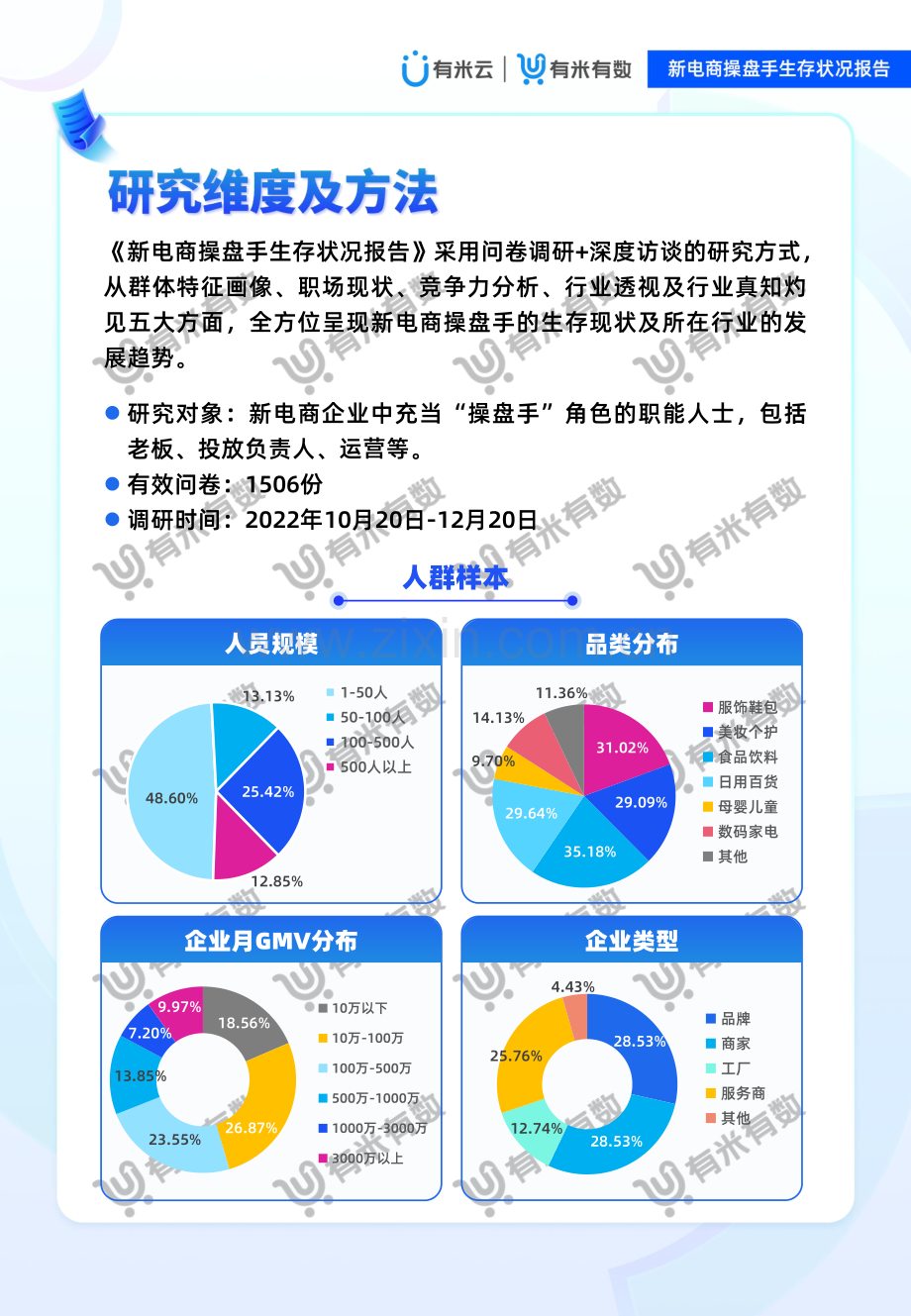 2022年新电商操盘手生存状况报告.pdf_第2页