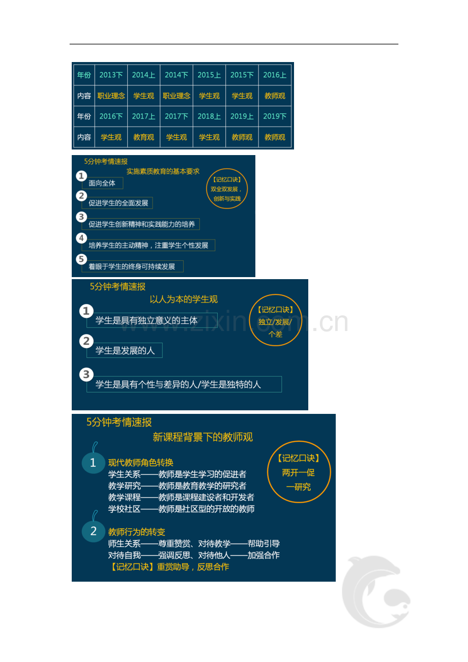 教师资格(统考)-中学综合素质-考点归纳1-第一章-教育观(一).doc_第3页