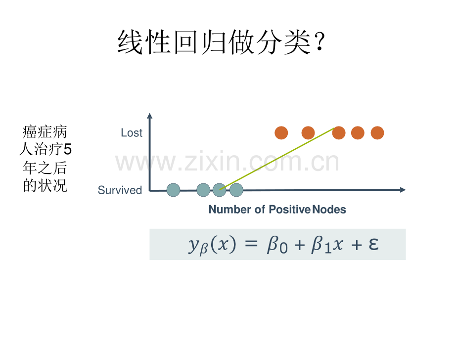 人工智能和机器学习--PPT07-逻辑回归.pdf_第3页