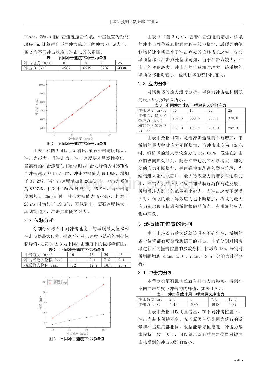 某组合梁钢桥桥墩的抗滚石冲击性能分析.pdf_第2页