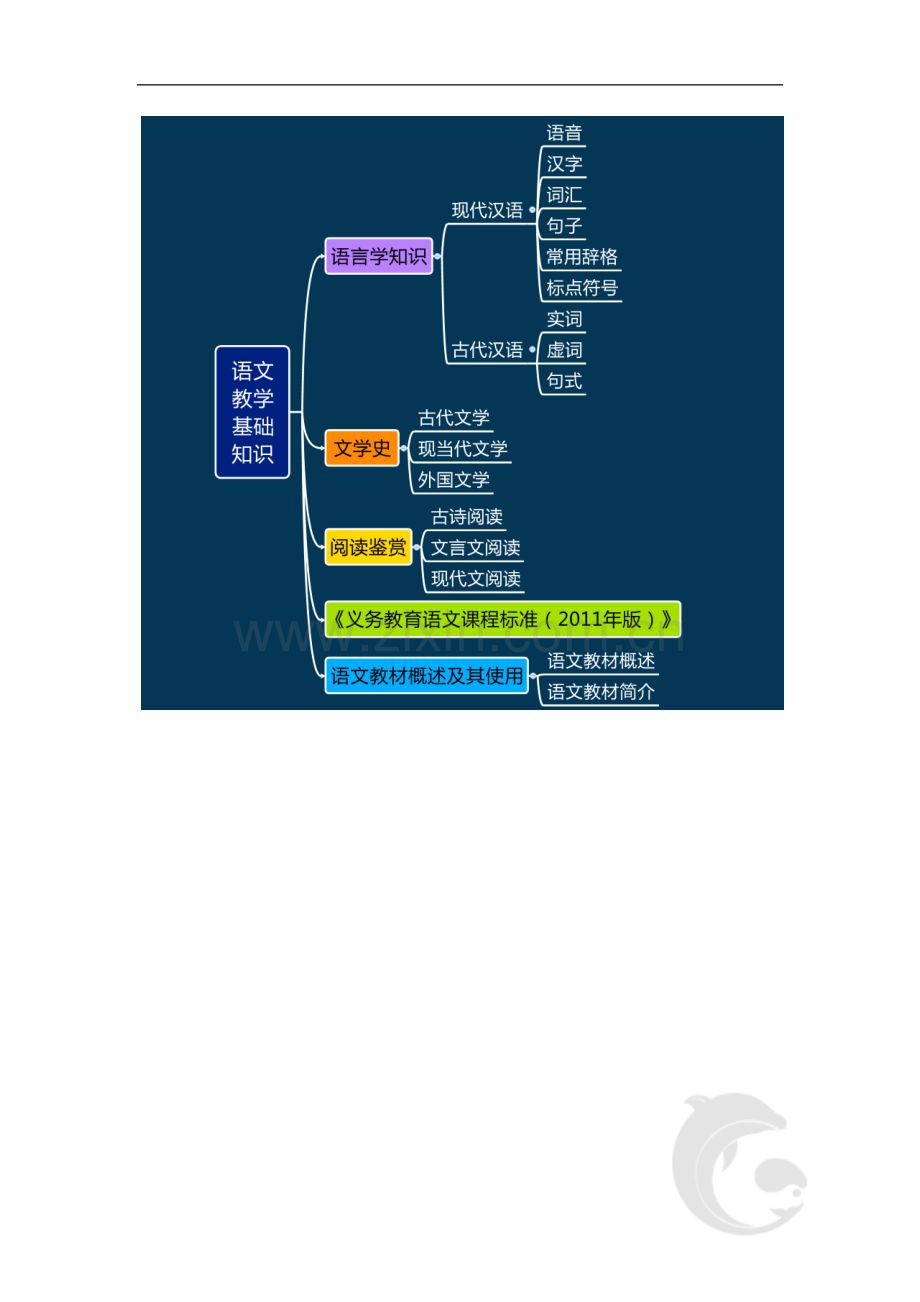 普通话水平测试考试知识点归纳2-前言(二).doc_第2页