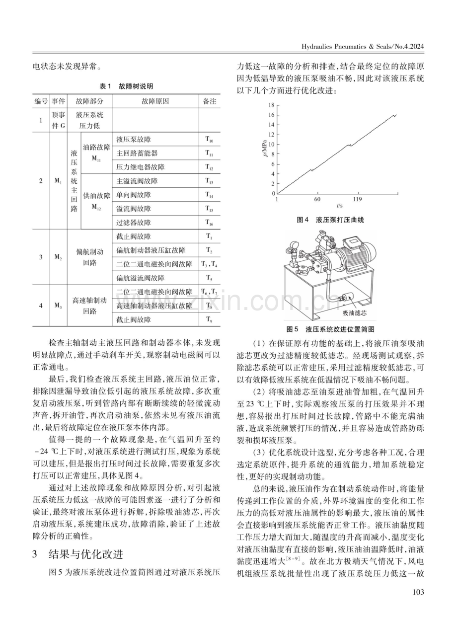 低温环境下风力机液压系统故障分析及优化.pdf_第3页