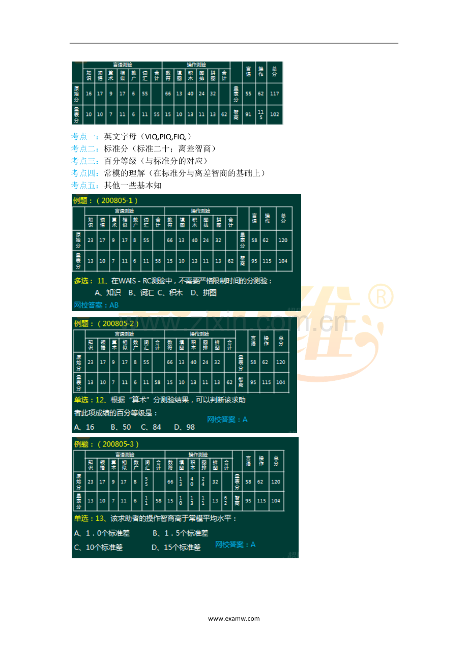 心理咨询师考试知识点重点考点归纳15-心理测验-智力测试(二).doc_第2页