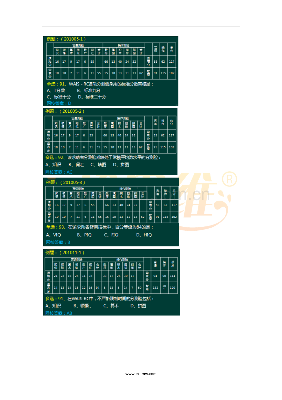 心理咨询师考试知识点重点考点归纳15-心理测验-智力测试(二).doc_第3页