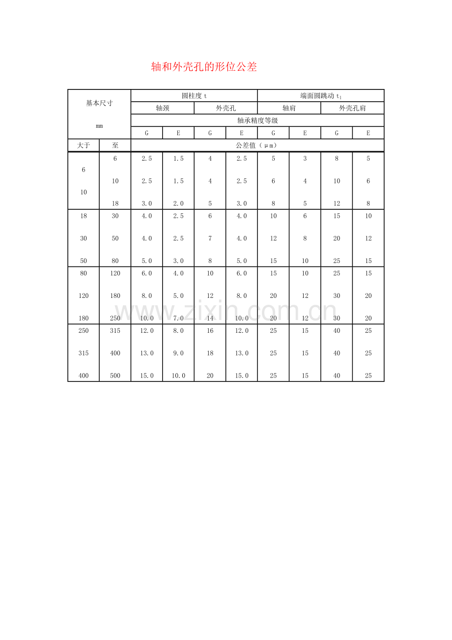 轴和外壳孔的形位公差.doc_第1页