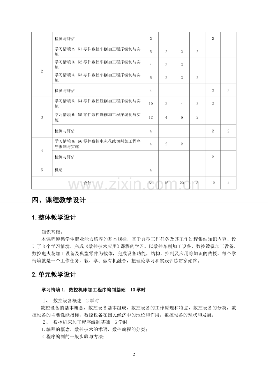 《数控加工技术》课程教学大纲-课程标准-.doc_第2页