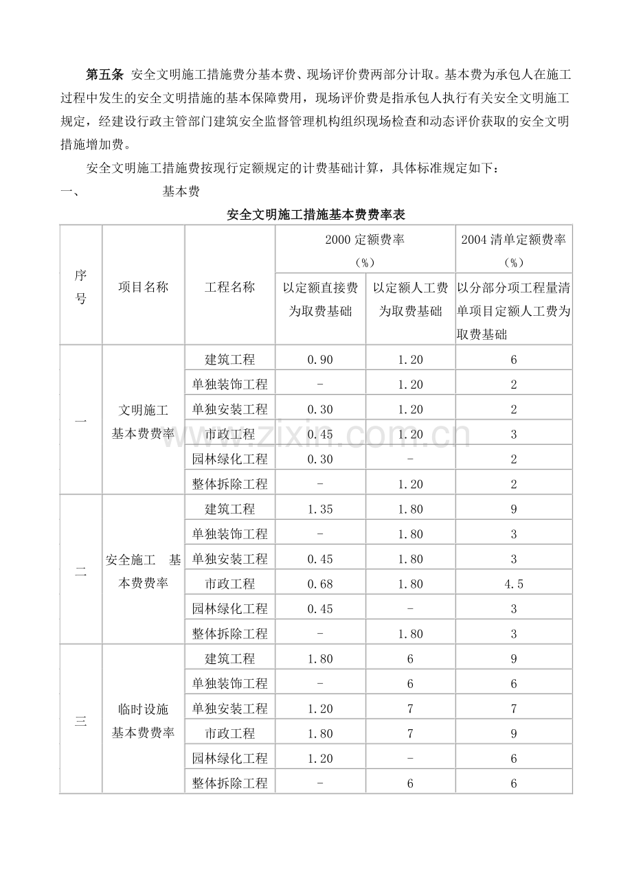 四川省建设厅关于印发《四川省建设工程安全文明施工措施费计价管理办法》的通知---川建发[2006]107号.doc_第3页