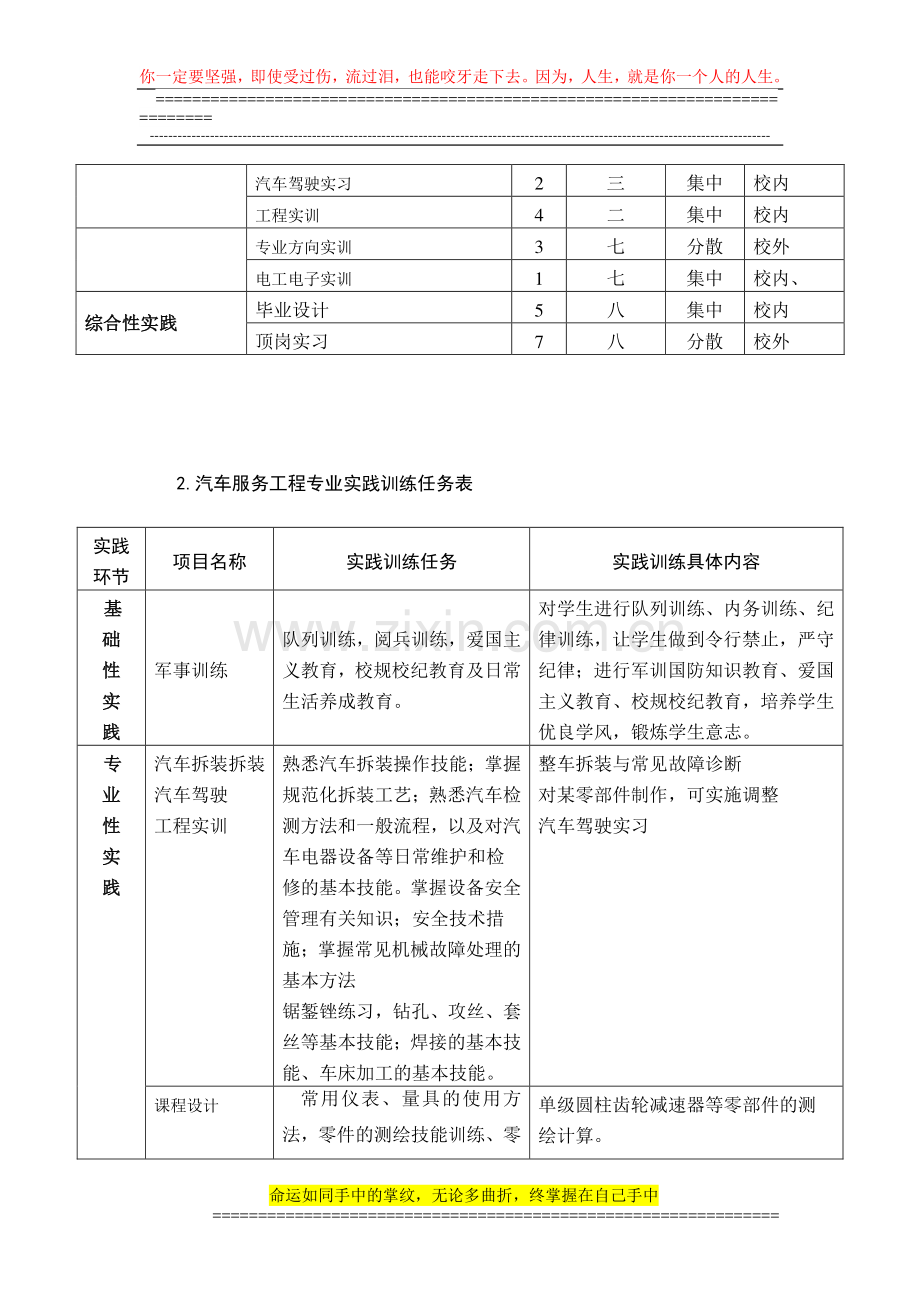 汽车服务工程实践训练大纲.doc_第3页