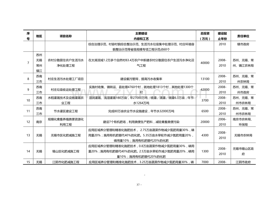 农村环境综合整治工程项目计划表.doc_第2页