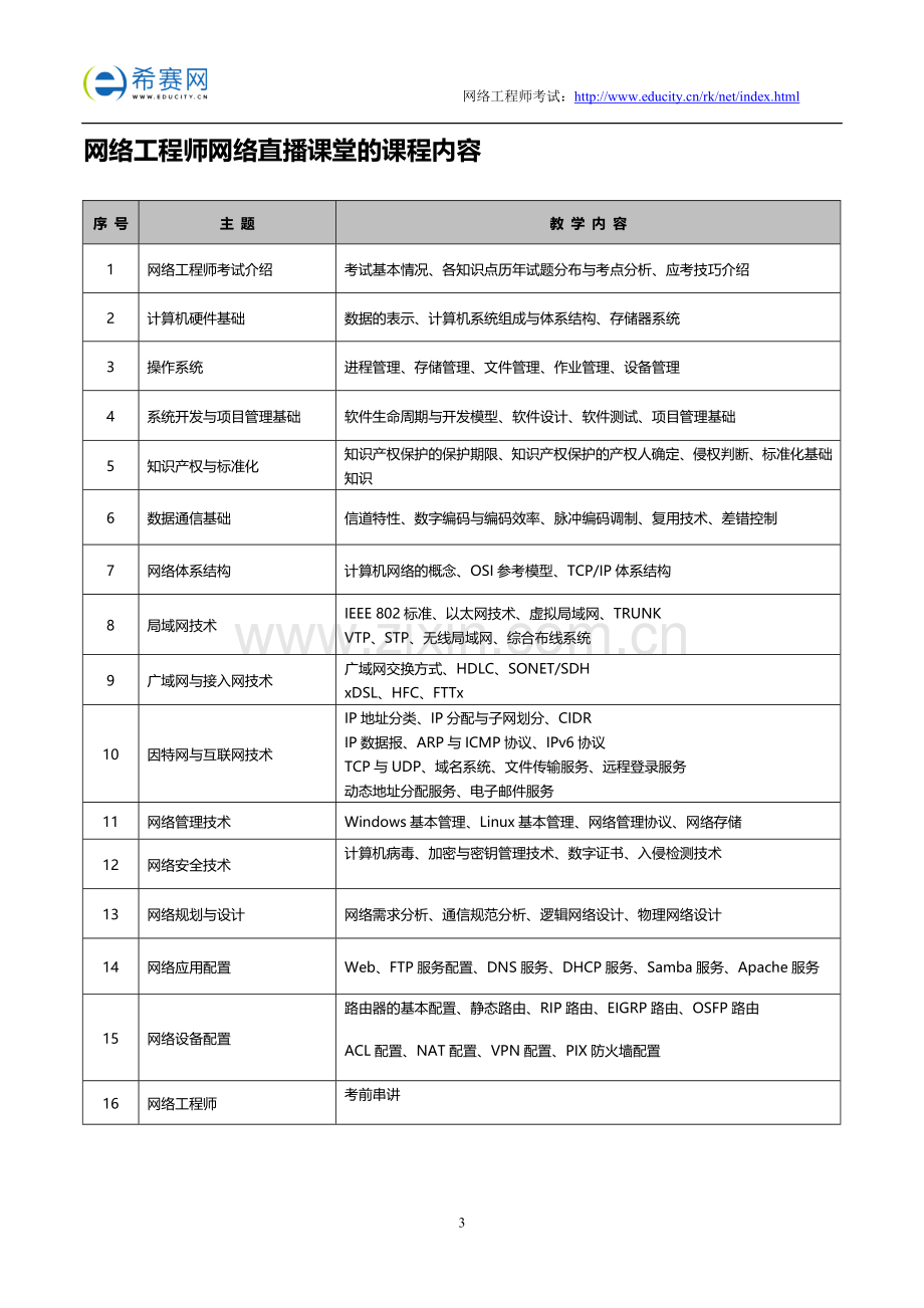 2016年上半年网络工程师考前培训招生简章(网络直播班).doc_第3页