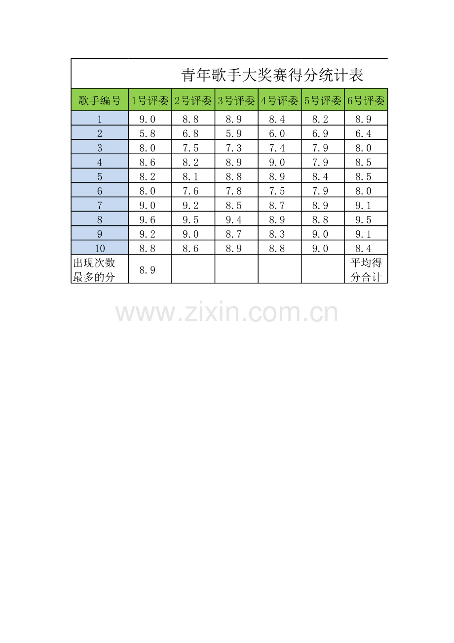 《Excel-电子表格制作案例教程》得分统计表(计算).xlsx_第1页