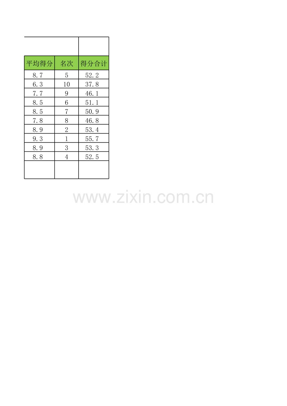 《Excel-电子表格制作案例教程》得分统计表(计算).xlsx_第2页