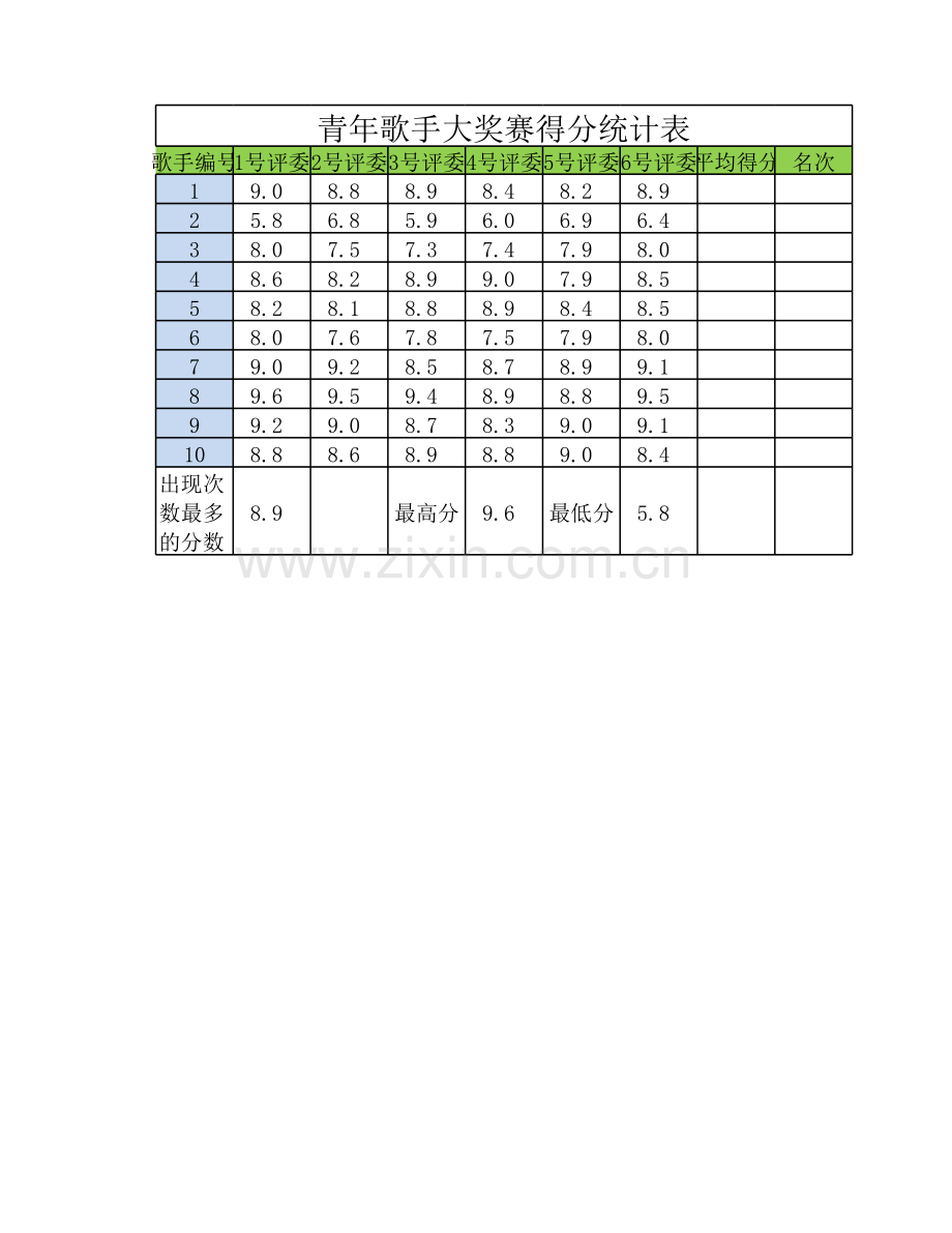 《Excel-电子表格制作案例教程》得分统计表(计算).xlsx_第3页