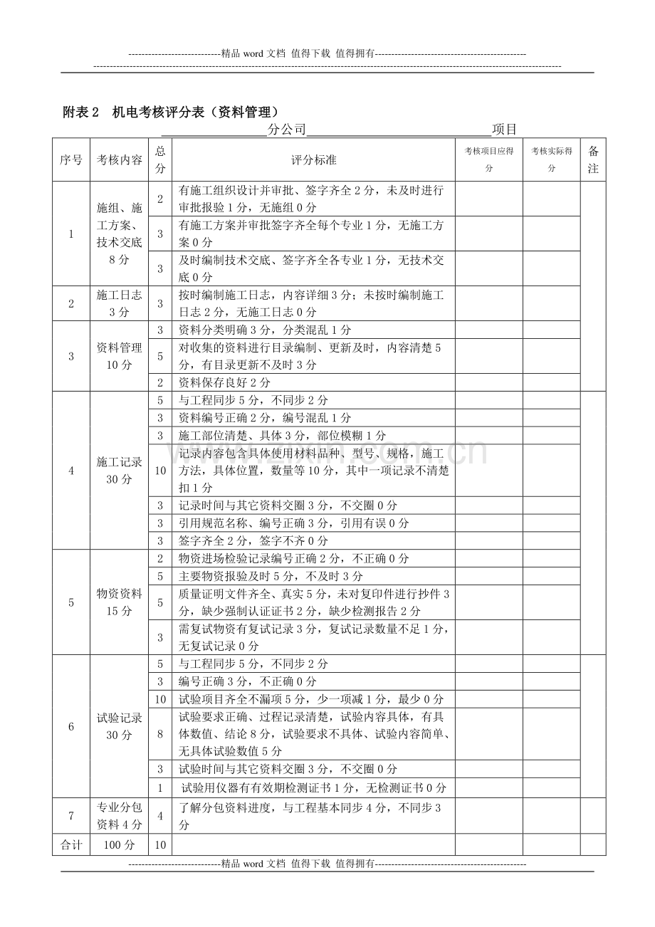 机电施工考核办法(试行).doc_第3页