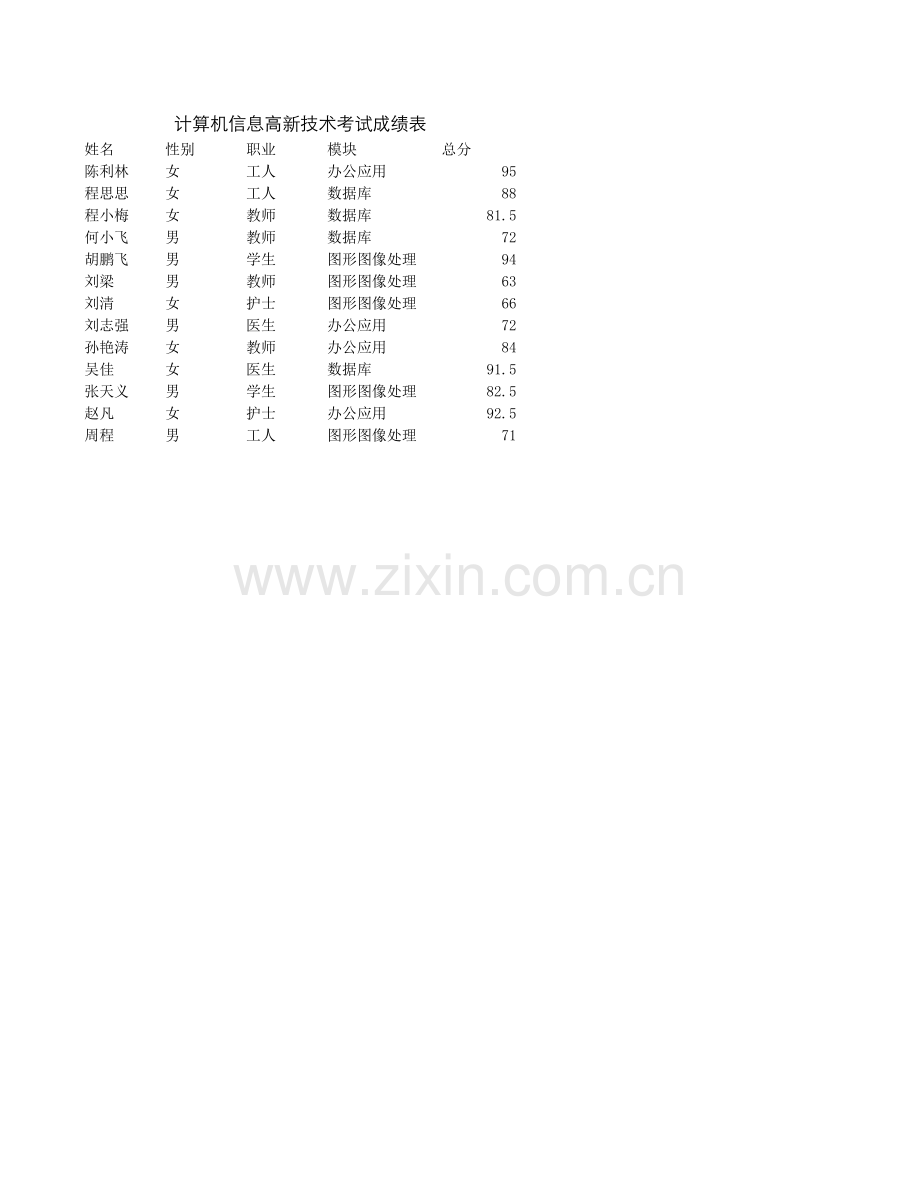 《Excel-电子表格制作案例教程》数据分析处理(效果).xlsx_第1页