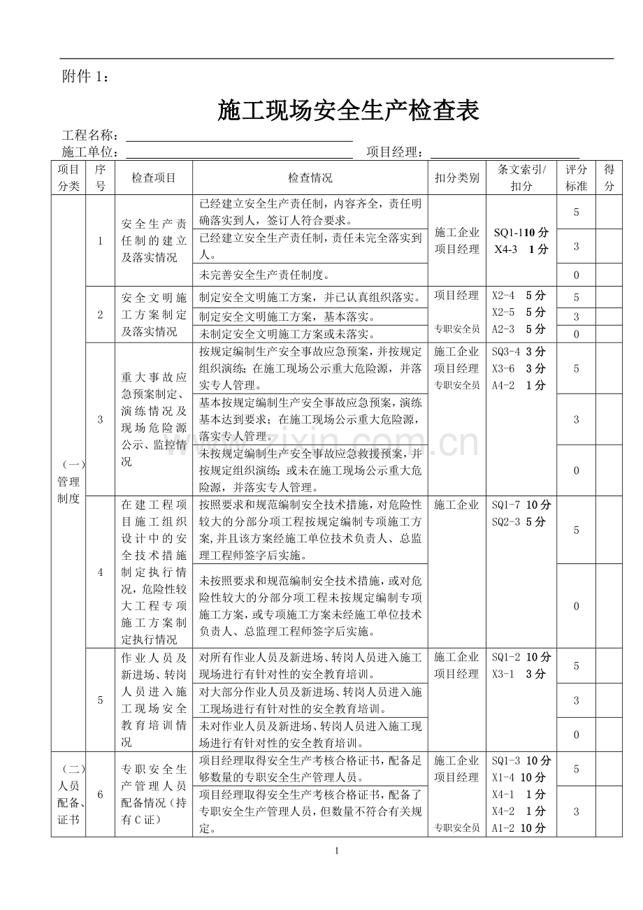 施工现场安全生产检查表(2).docx_第1页