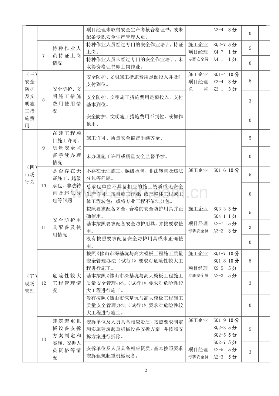 施工现场安全生产检查表(2).docx_第2页