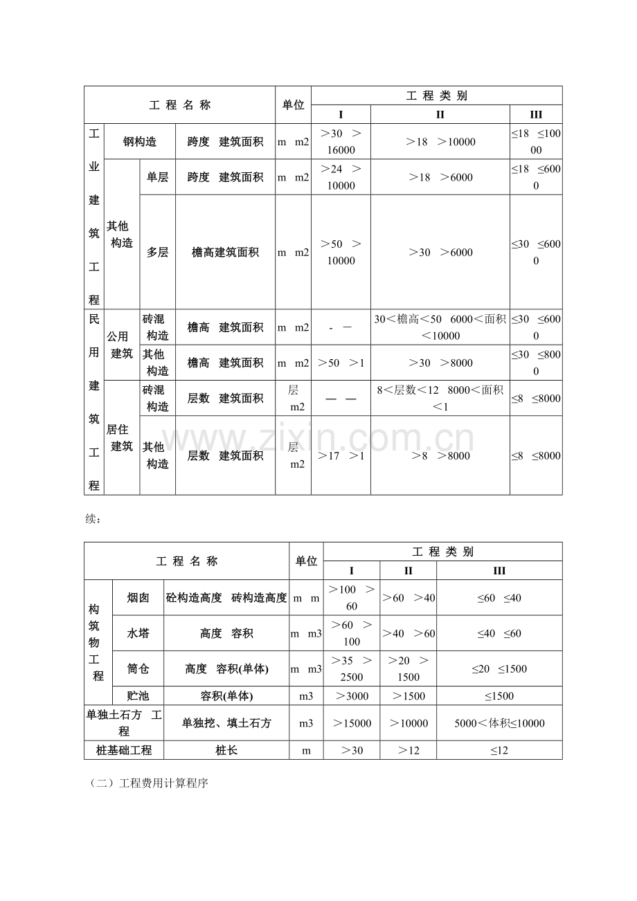 建筑工程类别划分标准、费率.doc_第3页