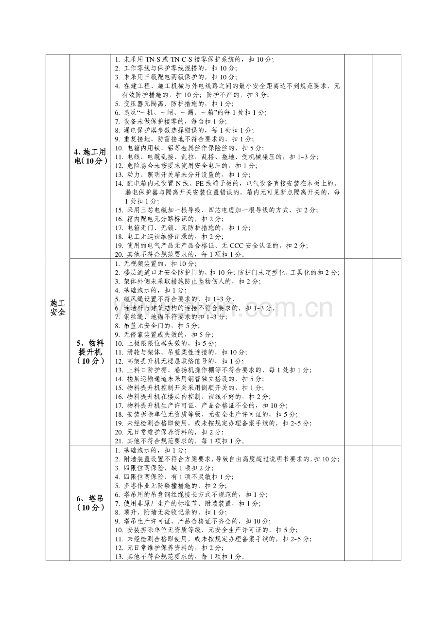 广西壮族自治区建筑施工安全文明标准化工地考核标准2012.doc_第2页