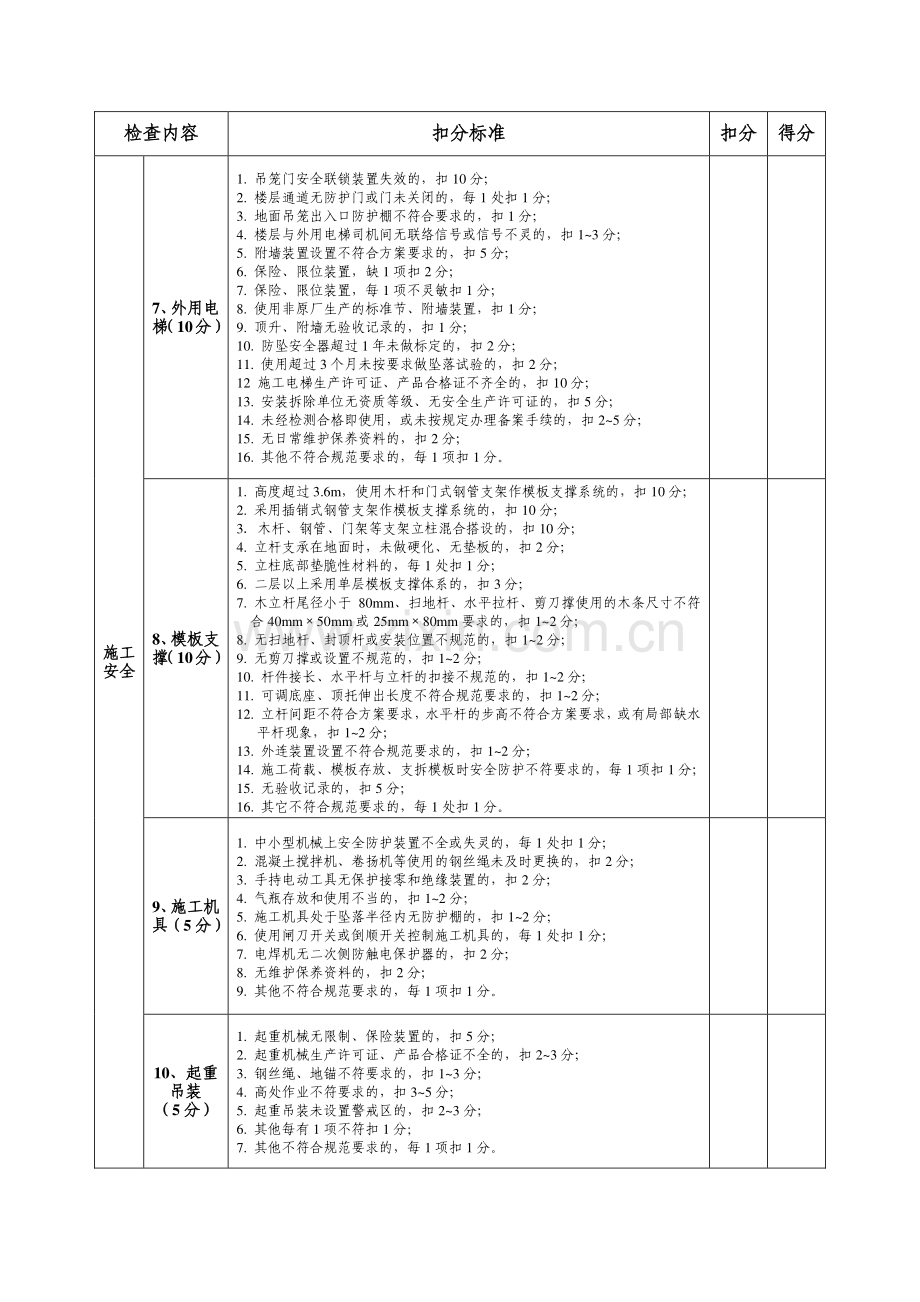 广西壮族自治区建筑施工安全文明标准化工地考核标准2012.doc_第3页