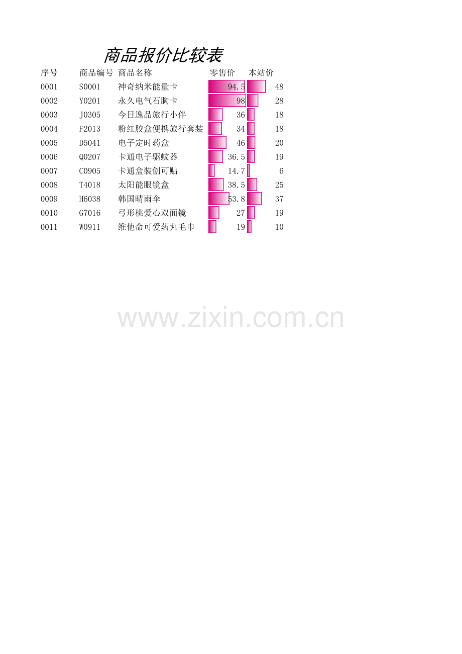 《Excel-电子表格制作案例教程》商品报价比较表(效果).xlsx_第1页