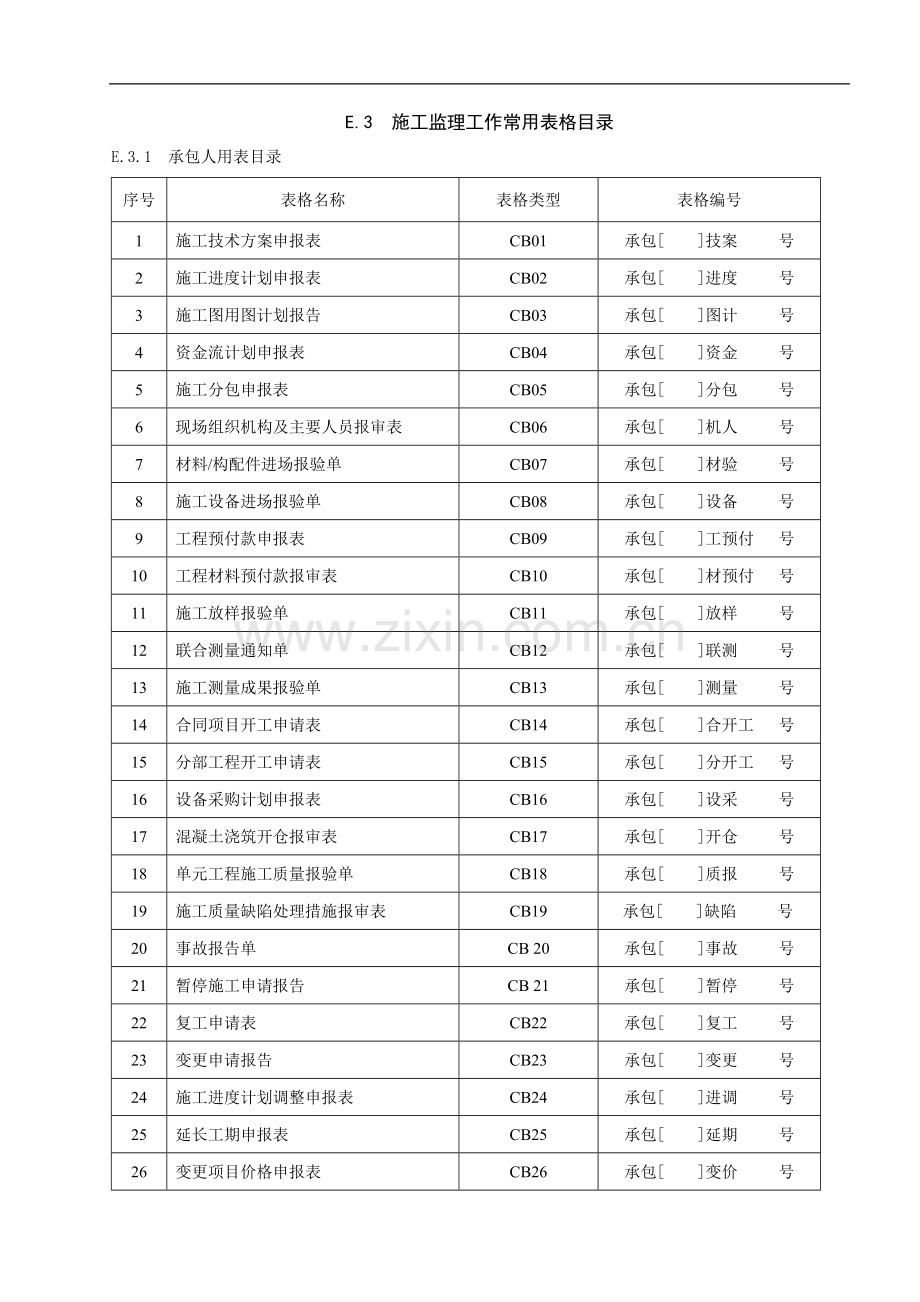 E[1].3-施工工作常用表格监理中心.doc_第1页