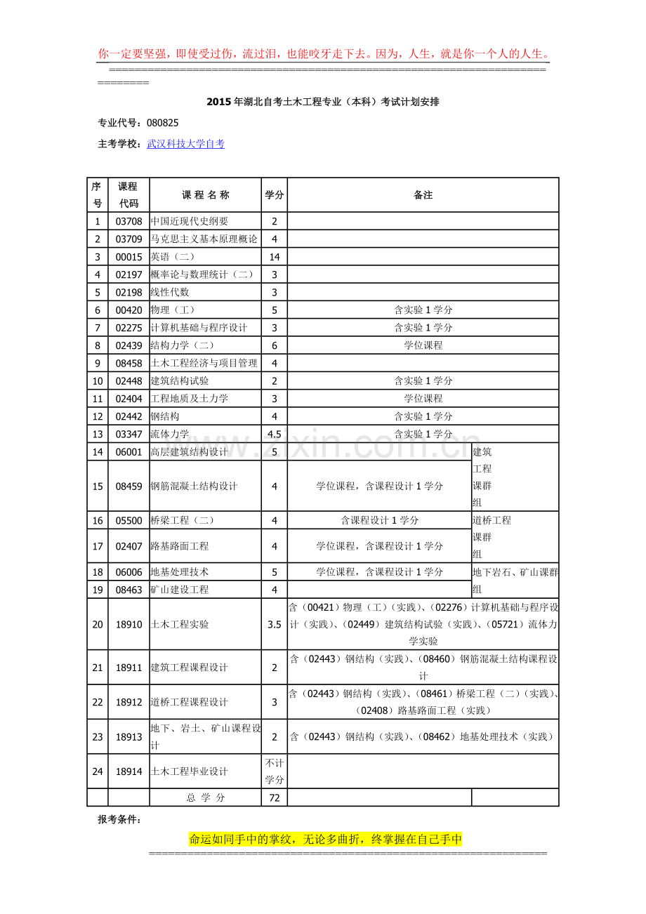 2015年湖北自考土木工程专业(本科)考试计划安排.doc_第1页