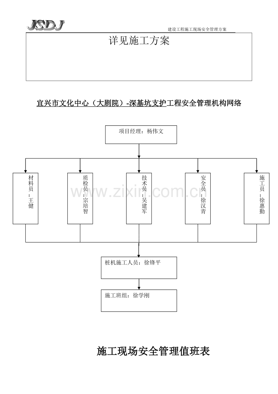 建设工程施工现场安全管理方案.doc_第3页