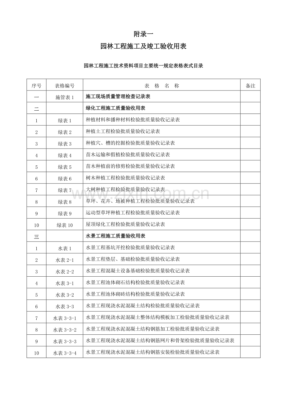 云南省园林工程施工及质量验收规程下.doc_第1页