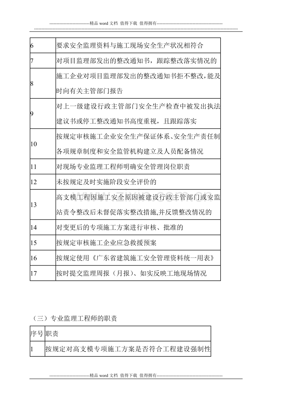 高支模工程安全监理实施细则.doc_第3页