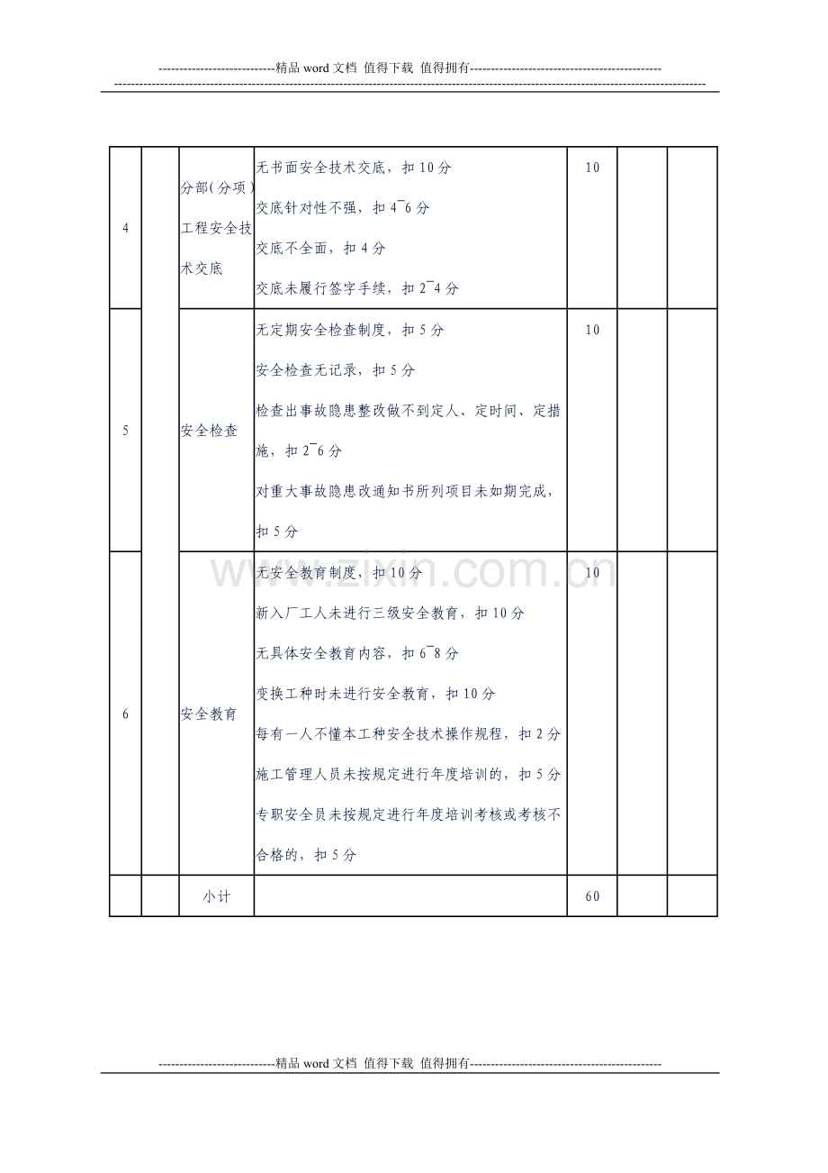 中石油宁夏销售公司施工现场安全、质量检查表.doc_第2页