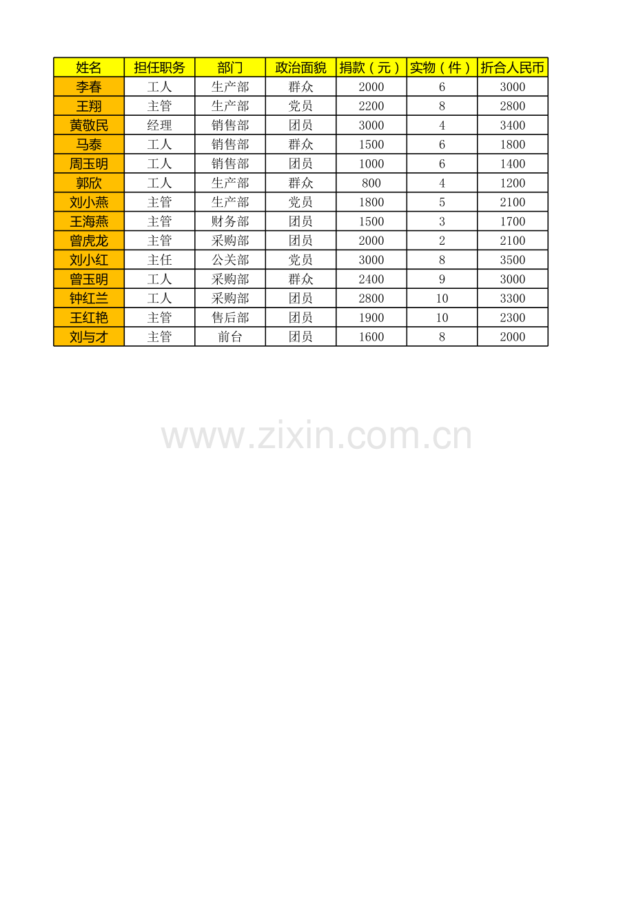 《Excel-电子表格制作案例教程》抗洪救灾捐赠账务统计表(效果).xlsx_第1页