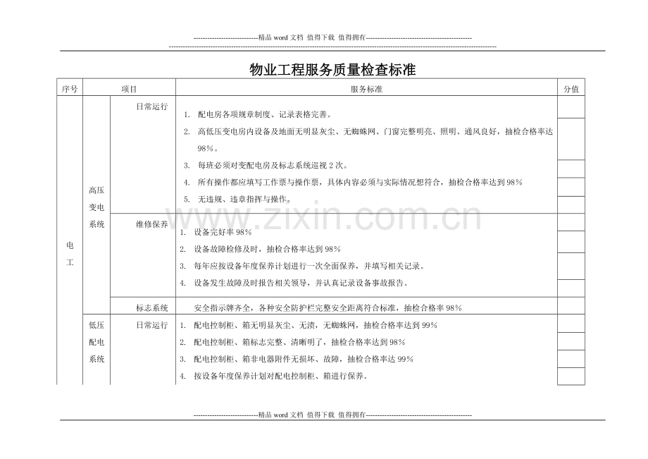 大自然物业工程服务质量检查标准(1)(1)(1).docx_第1页