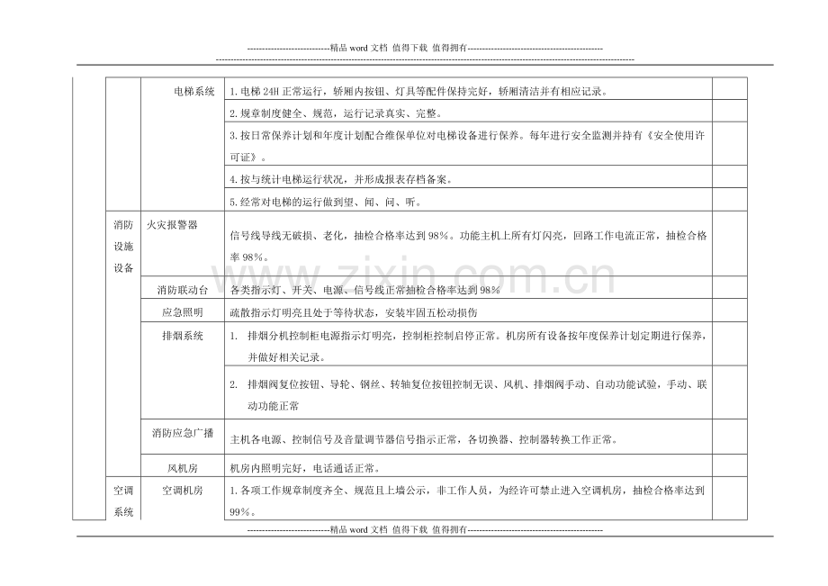 大自然物业工程服务质量检查标准(1)(1)(1).docx_第3页