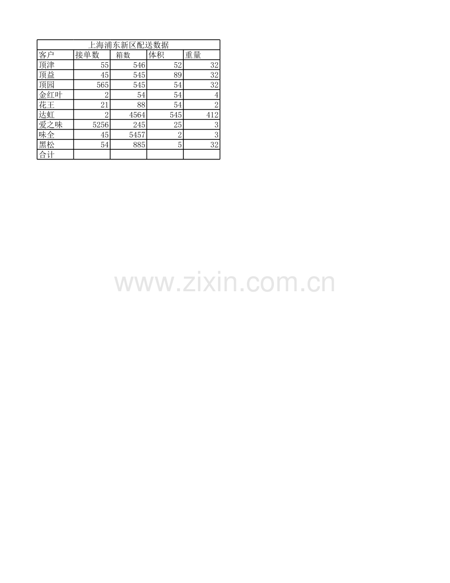 《Excel-电子表格制作案例教程》配送信息表.xlsx_第1页