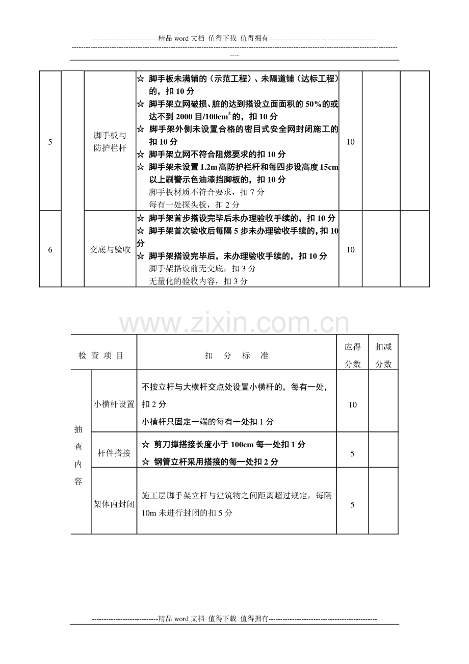 关于印发《关于进一步加强建筑施工现场钢管脚手架搭设的安全管理的通知》的通知.doc_第3页