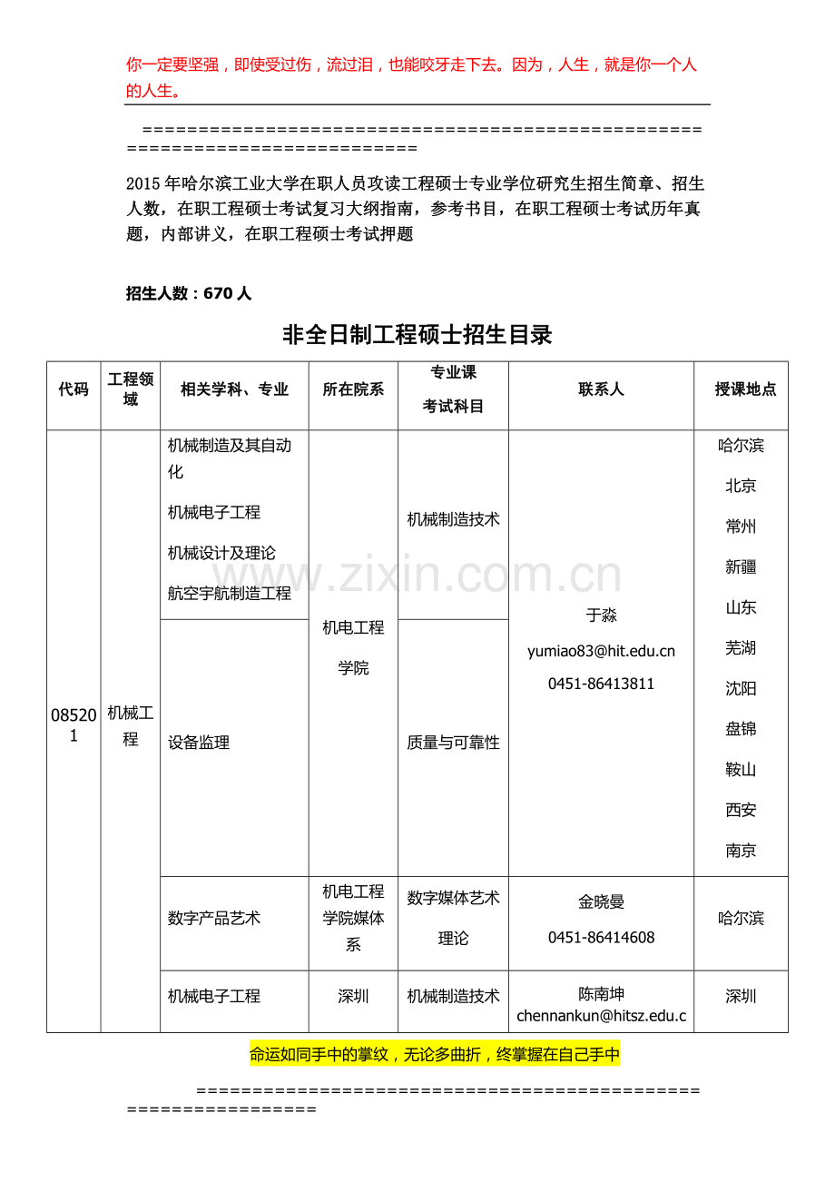 哈尔滨工业大学在职人员攻读工程硕士专业学位研究生招生简章、招生人数-参考书目-内部讲义-押题.docx_第1页