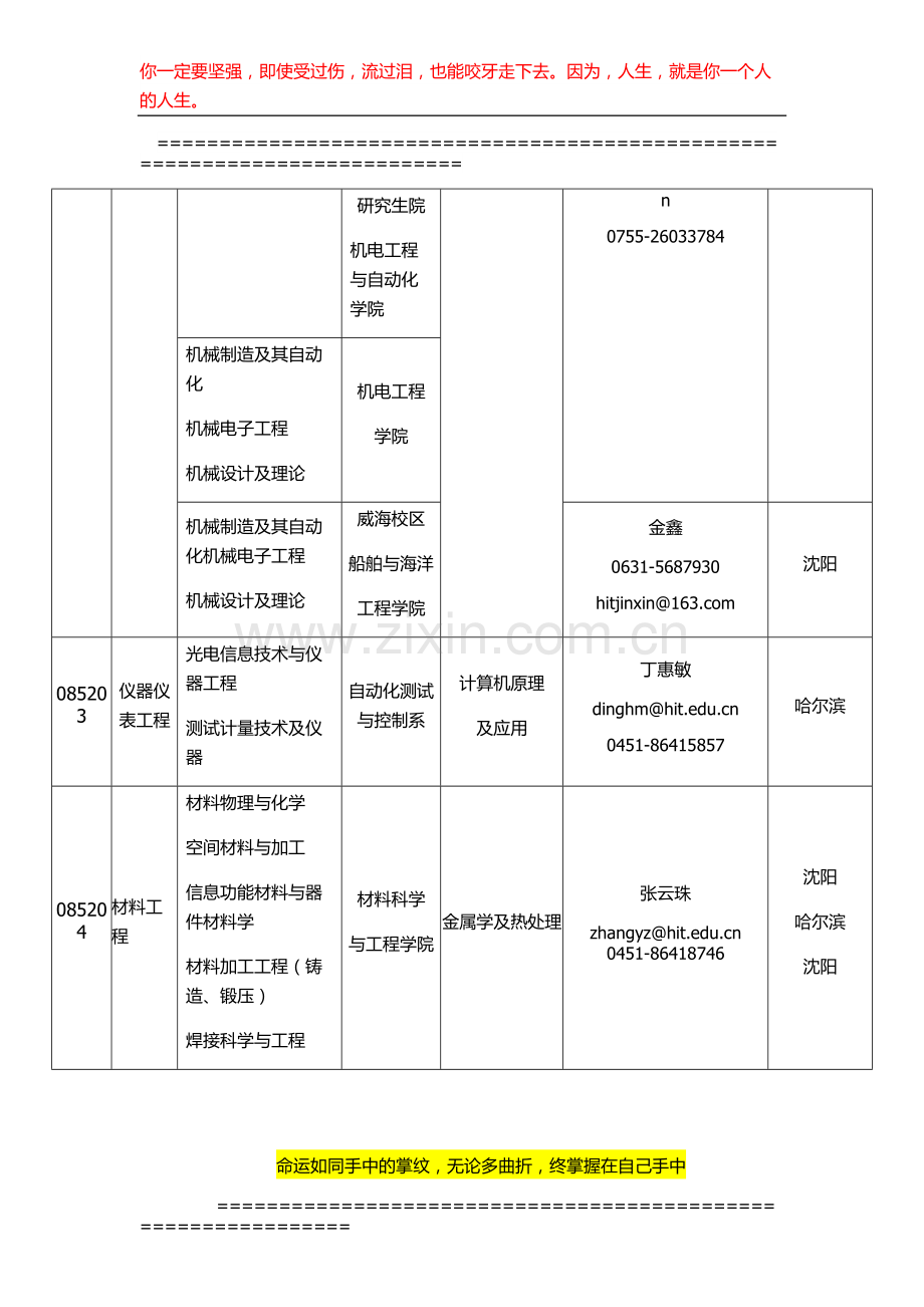 哈尔滨工业大学在职人员攻读工程硕士专业学位研究生招生简章、招生人数-参考书目-内部讲义-押题.docx_第2页